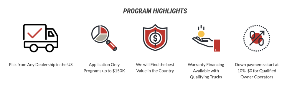 10-4 Financing program highlights infographic